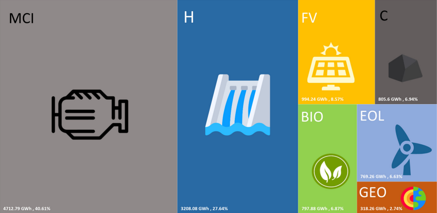 Descripción de la imagen